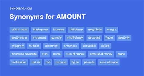 amounting synonym|Iba pa.